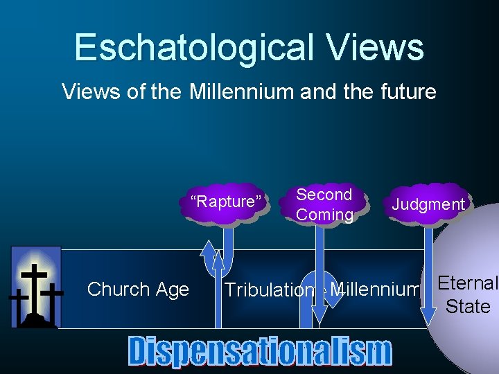 Eschatological Views of the Millennium and the future “Rapture” Church Age Second Coming Judgment
