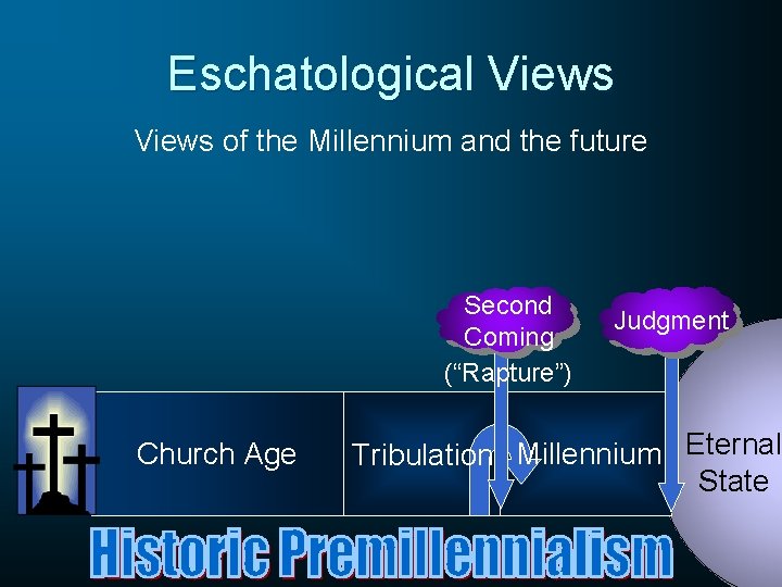 Eschatological Views of the Millennium and the future Second Coming (“Rapture”) Church Age Judgment