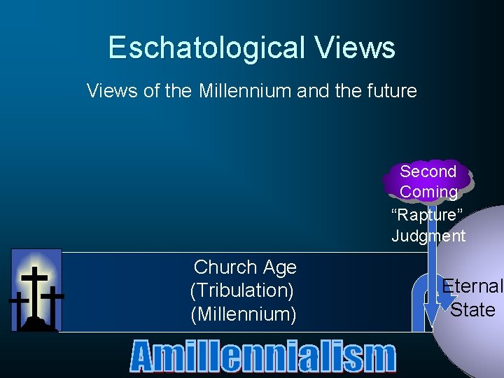 Eschatological Views of the Millennium and the future Second Coming “Rapture” Judgment Church Age