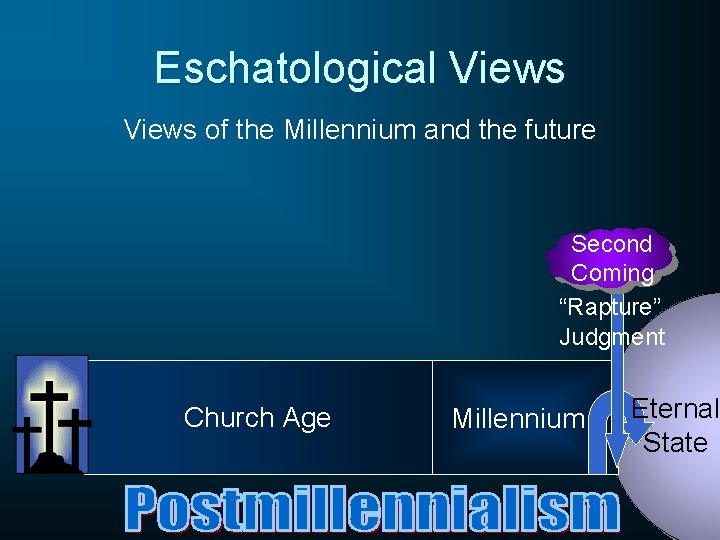 Eschatological Views of the Millennium and the future Second Coming “Rapture” Judgment Church Age