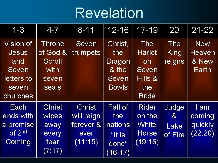 Revelation 1 -3 4 -7 8 -11 12 -16 17 -19 20 21 -22