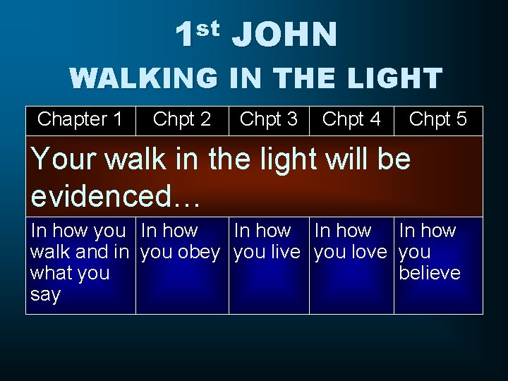 st 1 JOHN WALKING IN THE LIGHT Chapter 1 Chpt 2 Chpt 3 Chpt