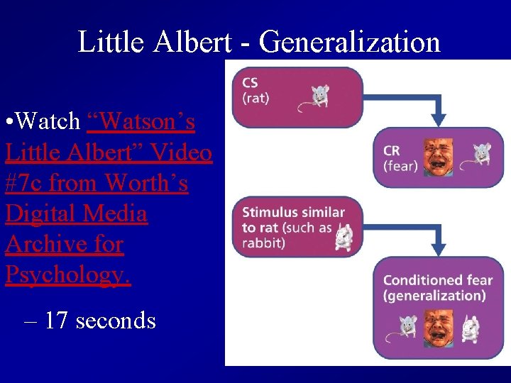 Little Albert - Generalization • Watch “Watson’s Little Albert” Video #7 c from Worth’s