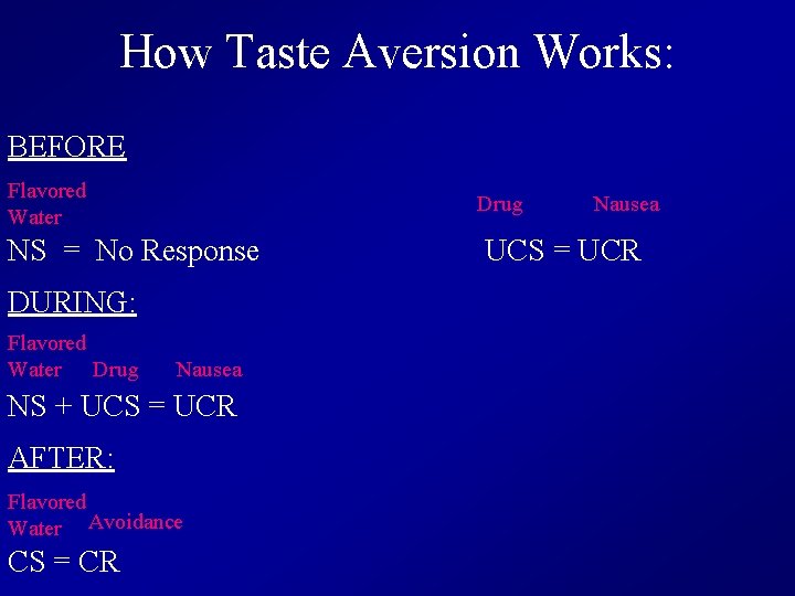How Taste Aversion Works: BEFORE Flavored Water Drug NS = No Response DURING: Flavored