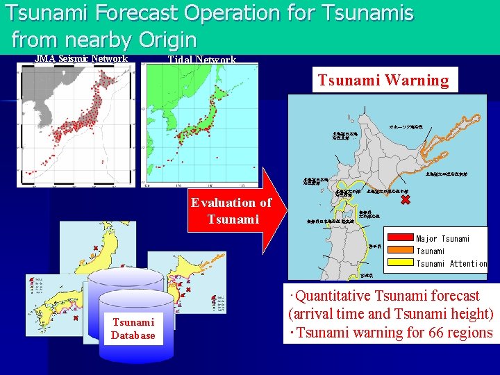 Tsunami Forecast Operation for Tsunamis from nearby Origin JMA Seismic Network Tidal Network Tsunami