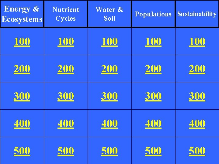Energy & Ecosystems Nutrient Cycles Water & Soil 100 100 100 200 200 200