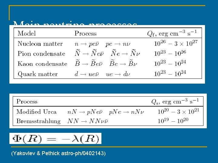 Main neutrino processes (Yakovlev & Pethick astro-ph/0402143) 