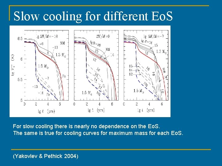 Slow cooling for different Eo. S For slow cooling there is nearly no dependence
