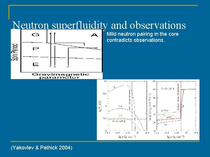 Neutron superfluidity and observations Mild neutron pairing in the core contradicts observations. (Yakovlev &