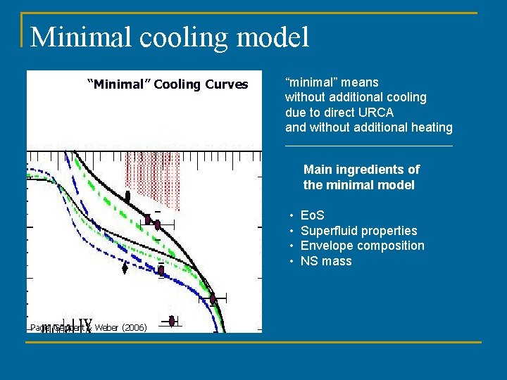 Minimal cooling model “Minimal” Cooling Curves “minimal” means without additional cooling due to direct