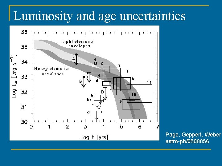 Luminosity and age uncertainties Page, Geppert, Weber astro-ph/0508056 