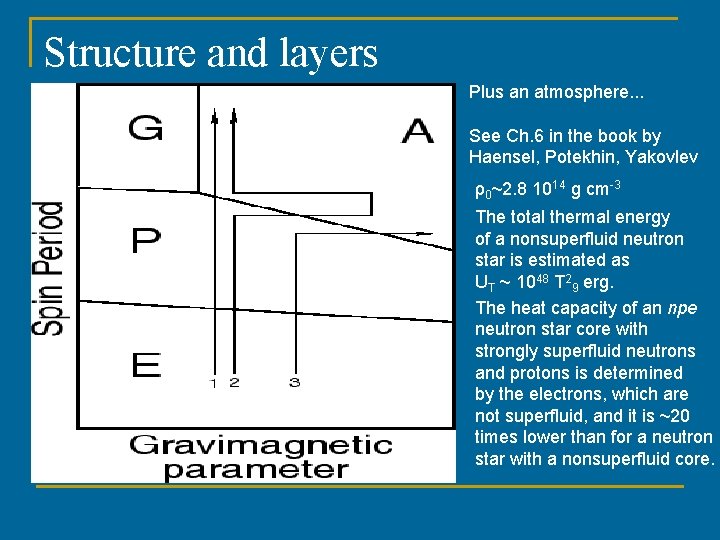 Structure and layers Plus an atmosphere. . . See Ch. 6 in the book