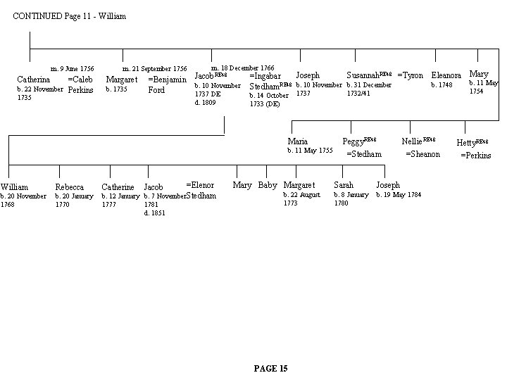 CONTINUED Page 11 - William m. 9 June 1756 Catherina =Caleb b. 22 November