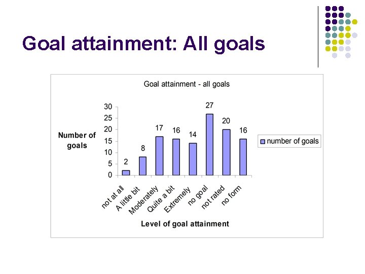 Goal attainment: All goals 