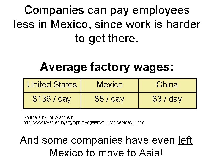 Companies can pay employees less in Mexico, since work is harder to get there.