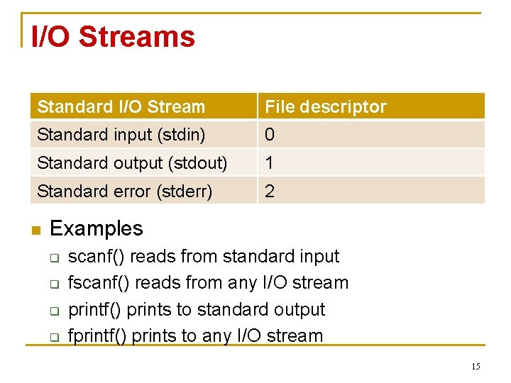 I/O Streams Standard I/O Stream File descriptor Standard input (stdin) 0 Standard output (stdout)