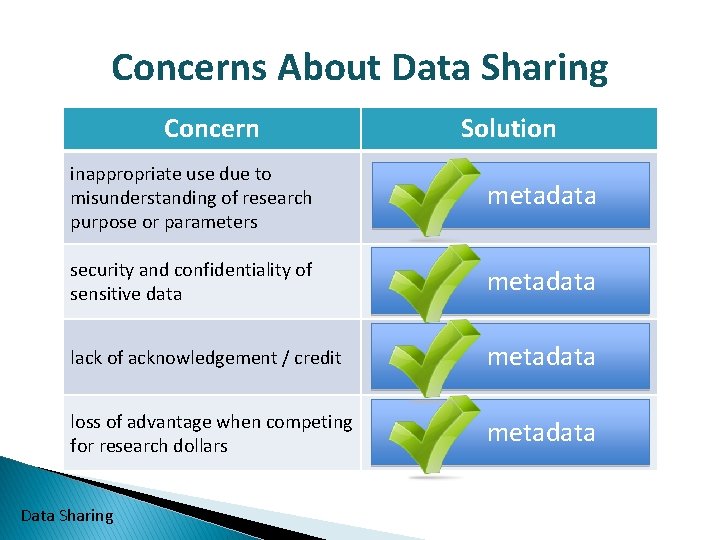 Concerns About Data Sharing Concern Solution inappropriate use due to misunderstanding of research purpose