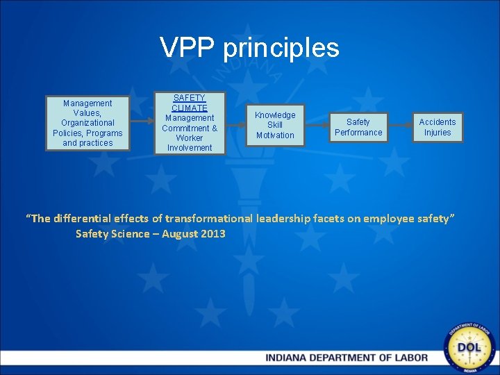 VPP principles Management Values, Organizational Policies, Programs and practices SAFETY CLIMATE Management Commitment &