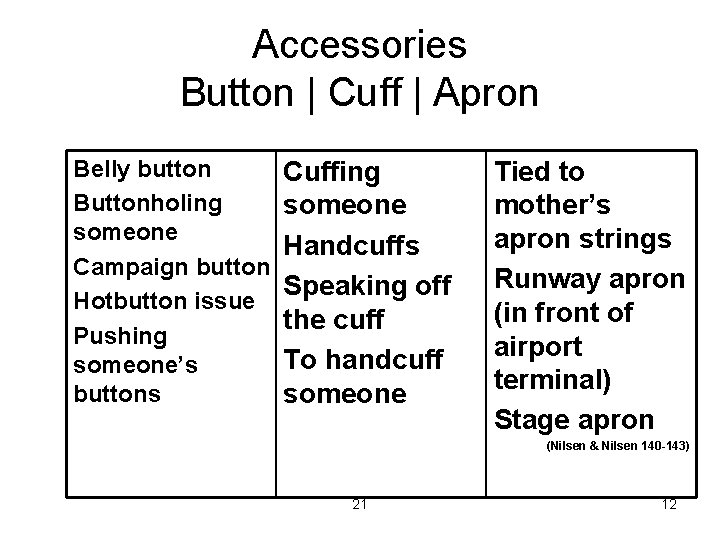 Accessories Button | Cuff | Apron Belly button Buttonholing someone Campaign button Hotbutton issue