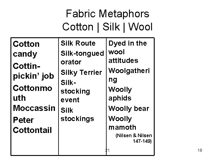 Fabric Metaphors Cotton | Silk | Wool Cotton candy Cottinpickin’ job Cottonmo uth Moccassin