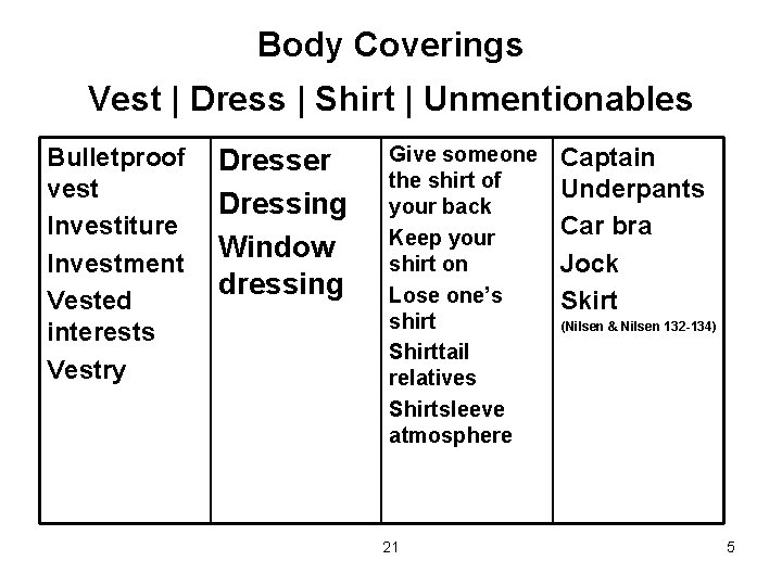 Body Coverings Vest | Dress | Shirt | Unmentionables Bulletproof vest Investiture Investment Vested