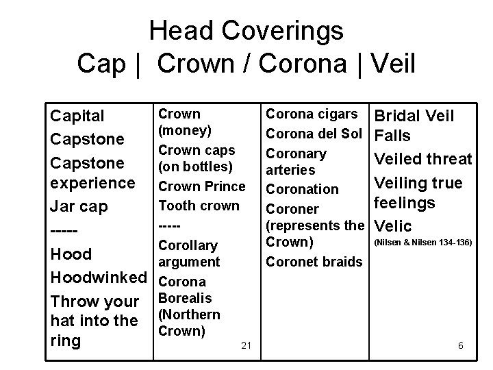 Head Coverings Cap | Crown / Corona | Veil Capital Capstone experience Jar cap