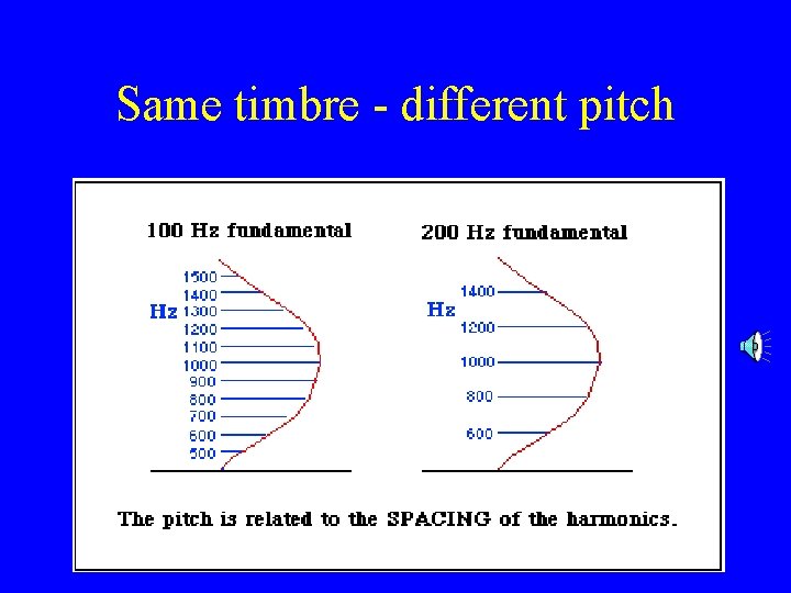 Same timbre - different pitch 