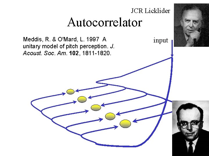 JCR Licklider Autocorrelator Meddis, R. & O'Mard, L. 1997 A unitary model of pitch