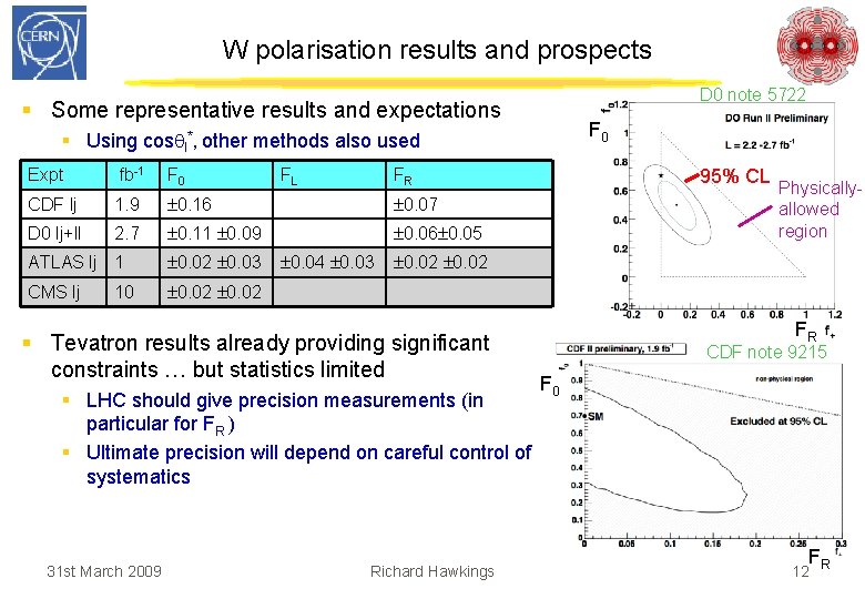 W polarisation results and prospects D 0 note 5722 § Some representative results and