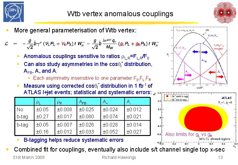 Wtb vertex anomalous couplings § More general parameterisation of Wtb vertex: § Anomalous couplings