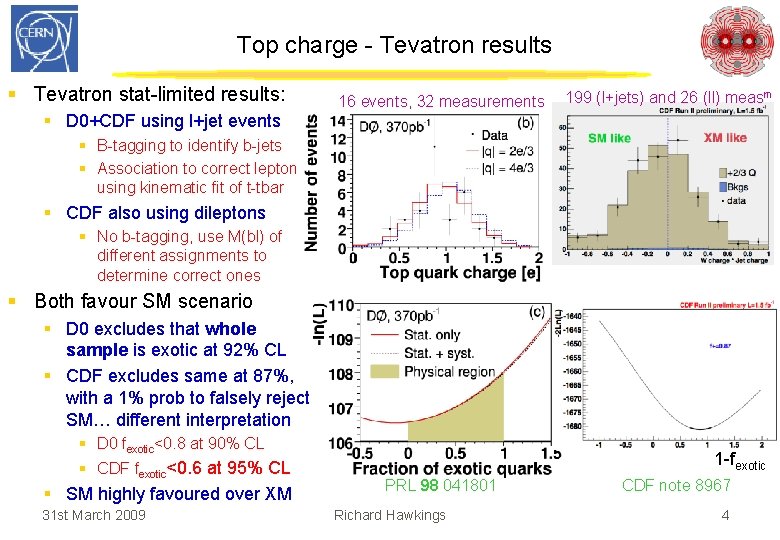 Top charge - Tevatron results § Tevatron stat-limited results: 16 events, 32 measurements 199