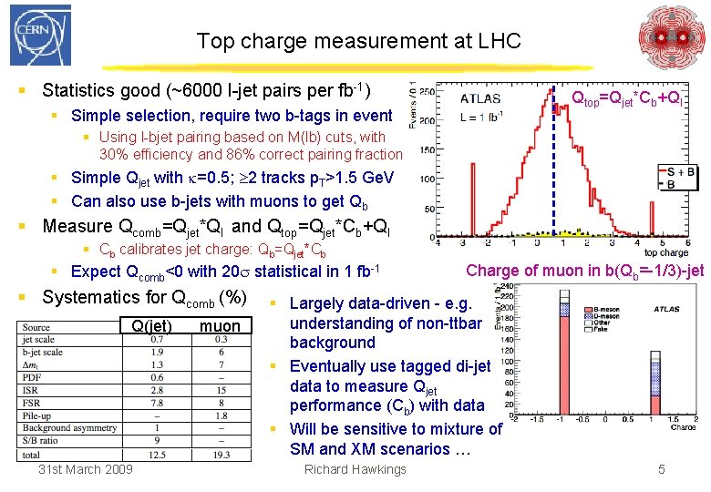 Top charge measurement at LHC § Statistics good (~6000 l-jet pairs per fb-1) Qtop=Qjet*Cb+Ql
