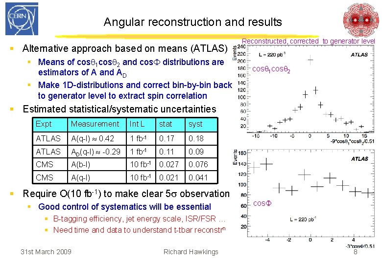 Angular reconstruction and results § Alternative approach based on means (ATLAS) § Means of