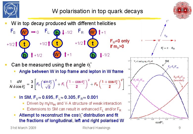 W polarisation in top quark decays § W in top decay produced with different