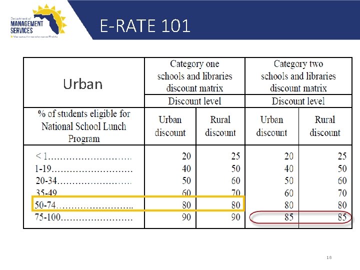 E-RATE 101 Urban 18 