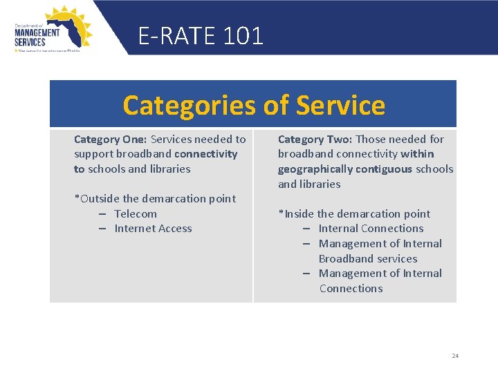 E-RATE 101 Categories of Service Category One: Services needed to support broadband connectivity to