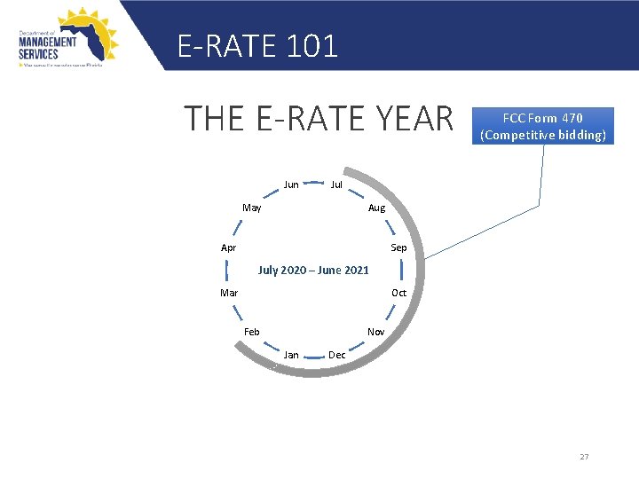 E-RATE 101 THE E-RATE YEAR Jun FCC Form 470 (Competitive bidding) Jul May Aug