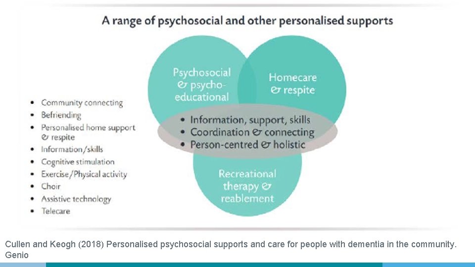 Cullen and Keogh (2018) Personalised psychosocial supports and care for people with dementia in