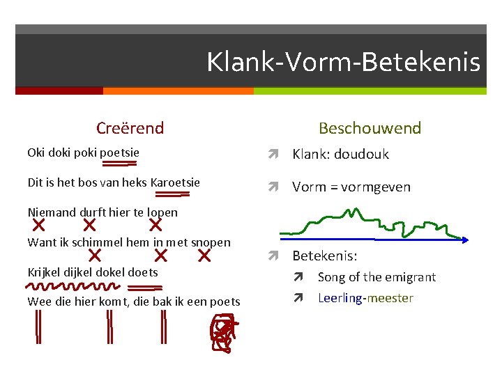 Klank-Vorm-Betekenis Creërend Beschouwend Oki doki poetsie Klank: doudouk Dit is het bos van heks