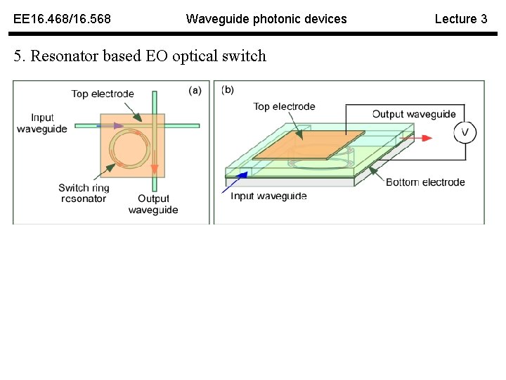 EE 16. 468/16. 568 Waveguide photonic devices 5. Resonator based EO optical switch Lecture
