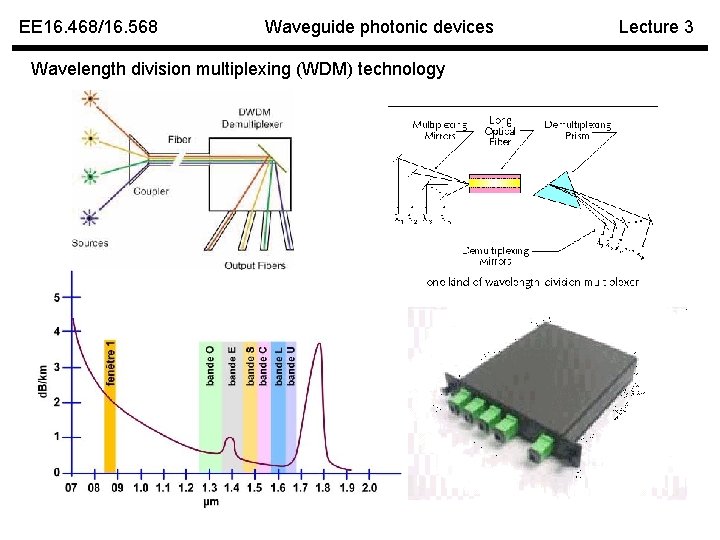 EE 16. 468/16. 568 Waveguide photonic devices Wavelength division multiplexing (WDM) technology Lecture 3