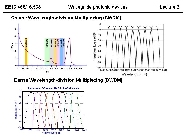 EE 16. 468/16. 568 Waveguide photonic devices Coarse Wavelength-division Multiplexing (CWDM) Dense Wavelength-division Multiplexing