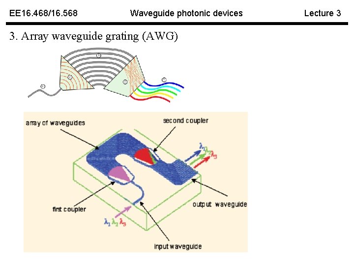 EE 16. 468/16. 568 Waveguide photonic devices 3. Array waveguide grating (AWG) Lecture 3