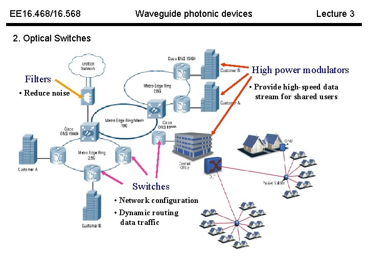 EE 16. 468/16. 568 Waveguide photonic devices Lecture 3 2. Optical Switches High power