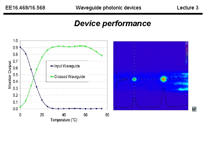 EE 16. 468/16. 568 Waveguide photonic devices Device performance Lecture 3 