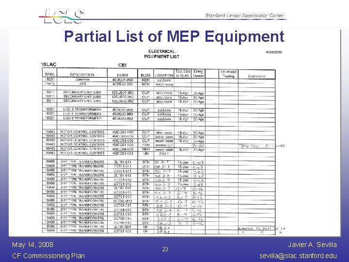 Partial List of MEP Equipment May 14, 2008 CF Commissioning Plan 23 Javier A.