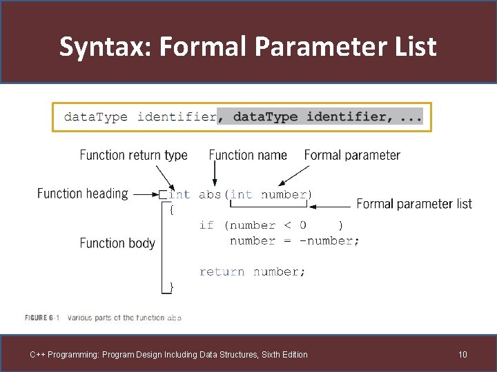Syntax: Formal Parameter List C++ Programming: Program Design Including Data Structures, Sixth Edition 10