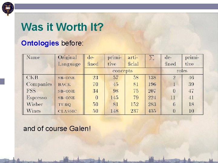 Was it Worth It? Ontologies before: and of course Galen! 