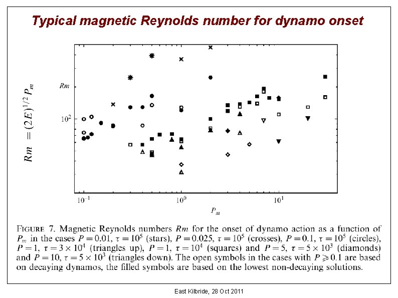 Typical magnetic Reynolds number for dynamo onset East Kilbride, 28 Oct 2011 