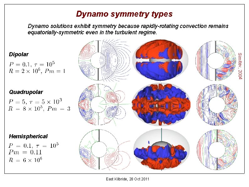 Dynamo symmetry types Dynamo solutions exhibit symmetry because rapidly-rotating convection remains equatorially-symmetric even in